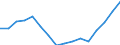 Indicator: Housing Inventory: Active Listing Count: g in Washington County, PA