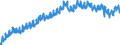 Indicator: Housing Inventory: Active Listing Count: ty, PA
