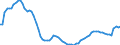 Indicator: Housing Inventory: Active Listing Count: y, PA