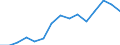 Indicator: Housing Inventory: Active Listing Count: as a Percentage of Households with Children (5-year estimate) in Washington County, PA