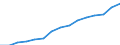 Indicator: Housing Inventory: Active Listing Count: eted an Associate's Degree or Higher (5-year estimate) in Washington County, PA