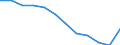 Indicator: Housing Inventory: Active Listing Count: Level (5-year estimate) in Washington County, PA