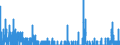 Indicator: Housing Inventory: Active Listing Count: unty, PA