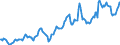 Indicator: Housing Inventory: Average Listing Price: in Washington County, PA