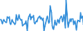 Indicator: Housing Inventory: Average Listing Price: Month-Over-Month in Washington County, PA