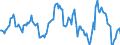 Indicator: Housing Inventory: Average Listing Price: Year-Over-Year in Washington County, PA