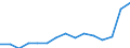 Indicator: Population Estimate,: Total, Not Hispanic or Latino, Some Other Race Alone (5-year estimate) in Washington County, PA