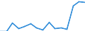 Indicator: Population Estimate,: Total, Hispanic or Latino, Some Other Race Alone (5-year estimate) in Washington County, PA