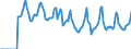 Indicator: Market Hotness:: Median Days on Market in Washington County, PA