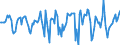 Indicator: Market Hotness:: Median Days on Market in Washington County, PA