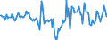 Indicator: Market Hotness:: Median Days on Market in Washington County, PA