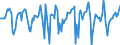 Indicator: Market Hotness:: Median Days on Market in Washington County, PA