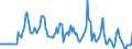 Indicator: Market Hotness:: Median Days on Market Versus the United States in Washington County, PA