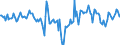 Indicator: Market Hotness:: Median Days on Market Day in Washington County, PA