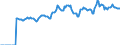 Indicator: Market Hotness:: Median Listing Price in Washington County, PA