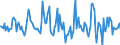 Indicator: Market Hotness:: Median Listing Price in Washington County, PA