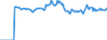 Indicator: Market Hotness:: Median Listing Price Versus the United States in Washington County, PA