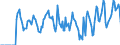 Indicator: Market Hotness:: Supply Score in Washington County, PA