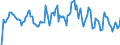 Indicator: Market Hotness: Hotness Rank in Washington County, PA: 