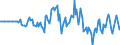 Indicator: Market Hotness: Hotness Rank in Washington County, PA: 