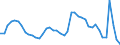 Indicator: Unemployed Persons in Washington County, PA: 