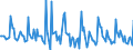 Indicator: Market Hotness: Listing Views per Property: in Washington County, PA