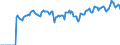 Indicator: Market Hotness: Listing Views per Property: Versus the United States in Washington County, PA
