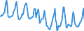 Indicator: Housing Inventory: Median Days on Market: in Washington County, PA