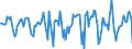 Indicator: Housing Inventory: Median Days on Market: Month-Over-Month in Washington County, PA
