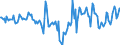 Indicator: Housing Inventory: Median Days on Market: Year-Over-Year in Washington County, PA