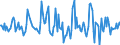Indicator: Housing Inventory: Median: Listing Price Month-Over-Month in Washington County, PA