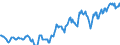 Indicator: Housing Inventory: Median: Listing Price per Square Feet in Washington County, PA