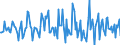 Indicator: Housing Inventory: Median: Listing Price per Square Feet Month-Over-Month in Washington County, PA