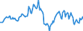 Indicator: Housing Inventory: Median: Listing Price Year-Over-Year in Washington County, PA