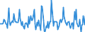 Indicator: Housing Inventory: Median: Home Size in Square Feet Month-Over-Month in Washington County, PA