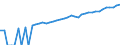 Indicator: 90% Confidence Interval: Lower Bound of Estimate of Median Household Income for Washington County, PA
