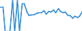 Indicator: 90% Confidence Interval: Lower Bound of Estimate of Related Children Age 5-17 in Families in Poverty for Washington County, PA