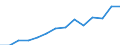 Indicator: Housing Inventory: Active Listing Count: y, PA