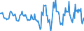Indicator: Housing Inventory: Active Listing Count: Month-Over-Month in Westmoreland County, PA