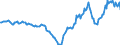Indicator: Housing Inventory: Active Listing Count: Year-Over-Year in Westmoreland County, PA