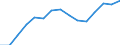Indicator: Housing Inventory: Active Listing Count: estimate) in Westmoreland County, PA
