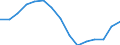 Indicator: Housing Inventory: Active Listing Count: r Westmoreland County, PA