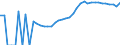 Indicator: Housing Inventory: Active Listing Count: d County, PA