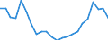 Indicator: Housing Inventory: Active Listing Count: estmoreland County, PA