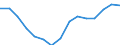 Indicator: Housing Inventory: Active Listing Count: r Westmoreland County, PA