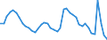Indicator: Housing Inventory: Active Listing Count: y, PA