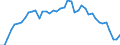Indicator: Housing Inventory: Active Listing Count: unty, PA