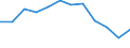 Indicator: Housing Inventory: Active Listing Count: year estimate) for Westmoreland County, PA (DISCONTINUED)