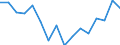 Indicator: Housing Inventory: Active Listing Count: g in Westmoreland County, PA
