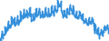 Indicator: Housing Inventory: Active Listing Count: unty, PA